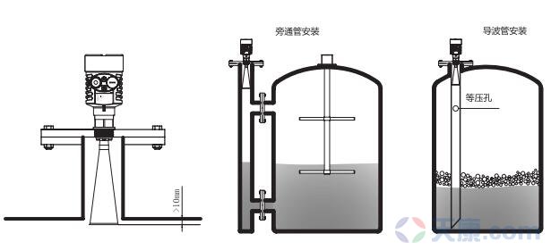 天康喇叭口雷達物位計，SKD56物位計